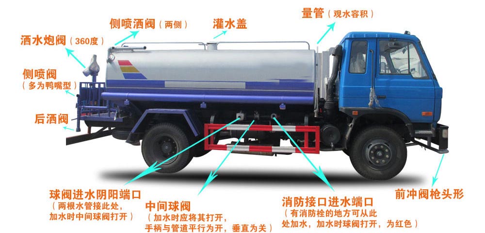 電動垃圾車(小型四輪電動垃圾清運車)結(jié)構(gòu)圖 電動垃圾車(小型四輪電動垃圾清運車)結(jié)構(gòu)圖